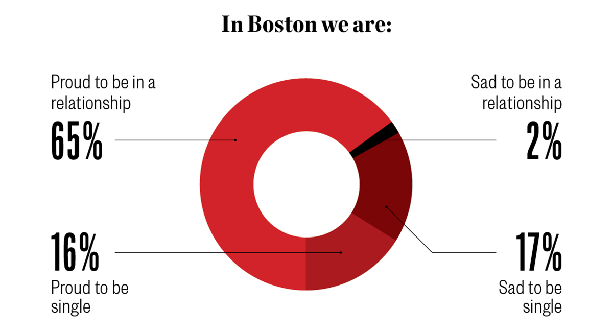 Sex Love And Secrets Results From Our Online Survey